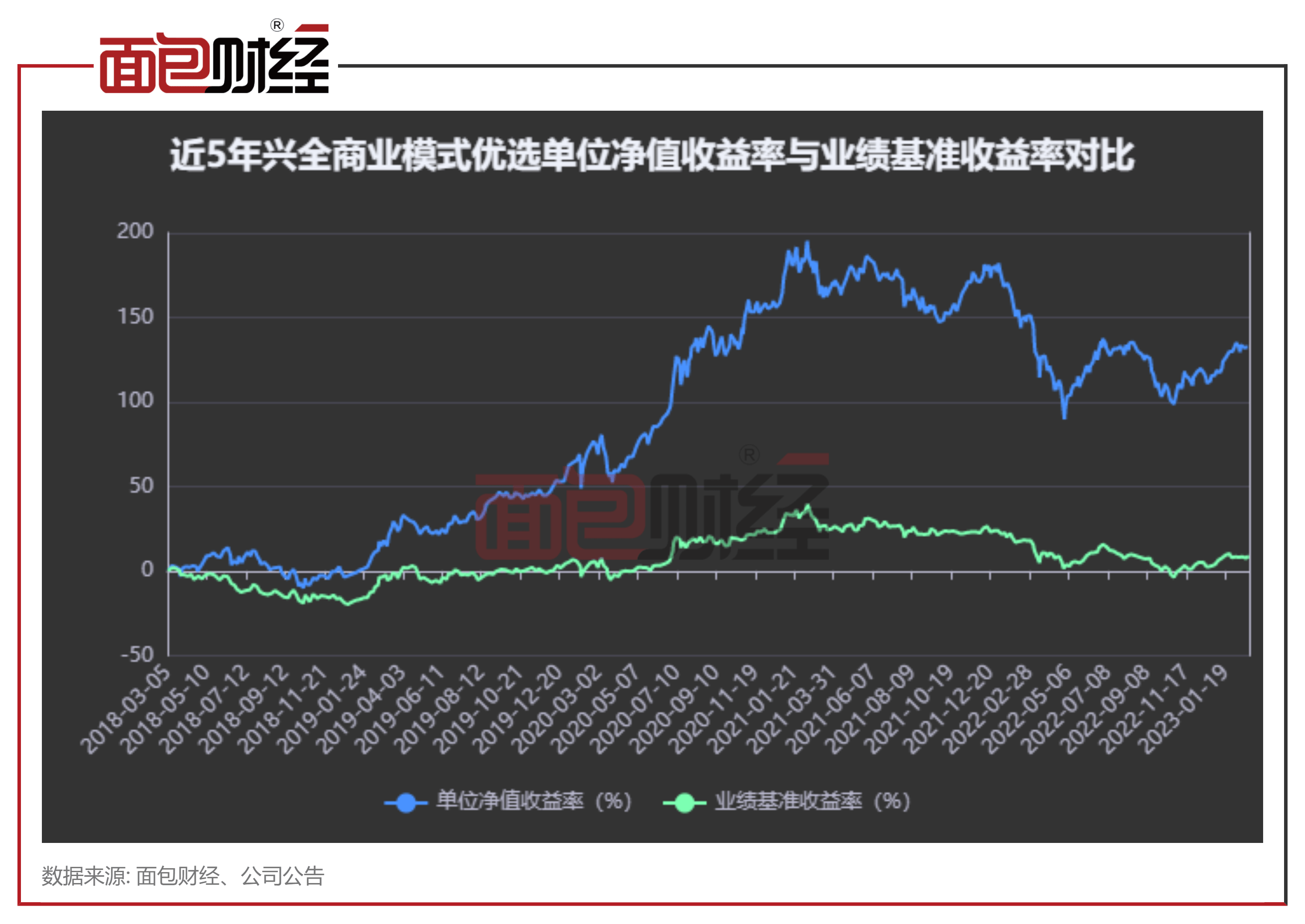 【兴证全球基金】兴全商业模式混合:年内净值上涨8.96%