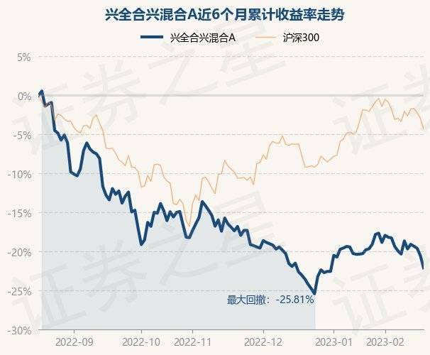 2月17日基金净值：兴全合兴混合A最新净值0.7032<strong></p>
<p>兴全基金</strong>，跌1.95%
