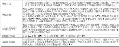 兴全趋势投资混合型证券投资基金(LOF) 基金产品资料概要更新