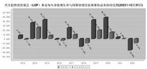 兴全趋势投资混合型证券投资基金(LOF) 基金产品资料概要更新