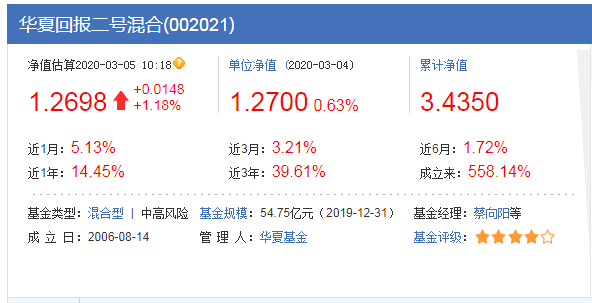 华夏回报二号基金净值多少<strong></p>
<p>华夏回报基金净值</strong>?