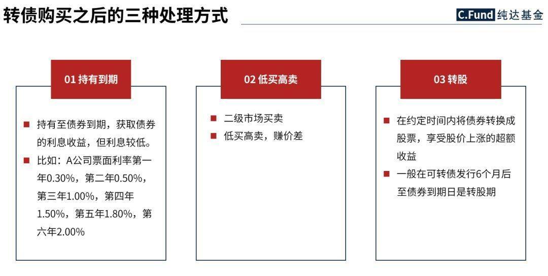 攻守兼备的可转债