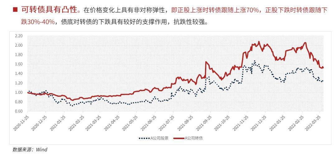 量化转债<strong></p>
<p>中国证券基金业协会</strong>，稳中求进——量化转债策略介绍