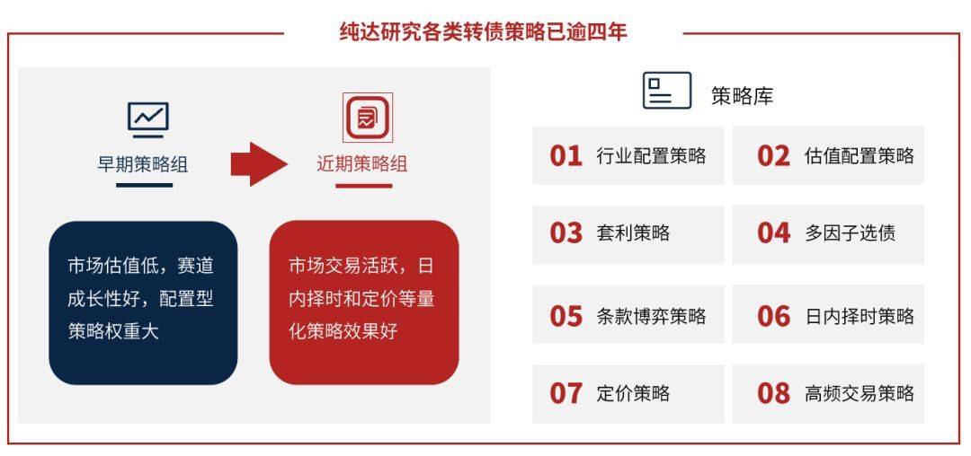 量化转债<strong></p>
<p>中国证券基金业协会</strong>，稳中求进——量化转债策略介绍