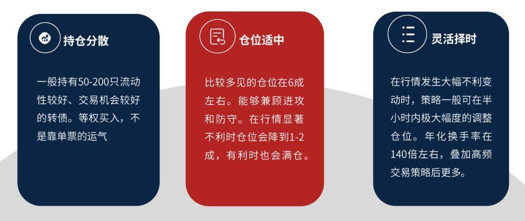 量化转债<strong></p>
<p>中国证券基金业协会</strong>，稳中求进——量化转债策略介绍