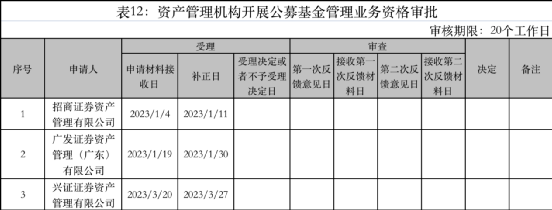 官宣<strong></p>
<p>基金公司</strong>！千亿基金公司“易主”