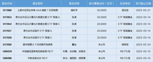 基金导读:基金公司上报央企主题指数基金产品