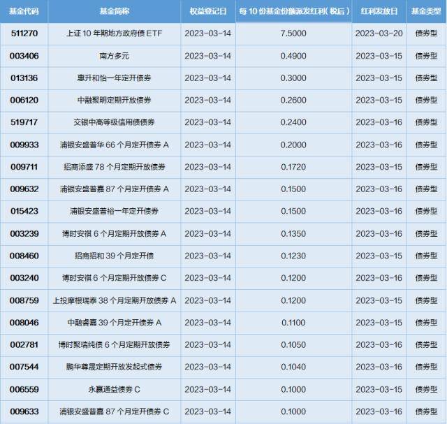 基金导读:基金公司上报央企主题指数基金产品