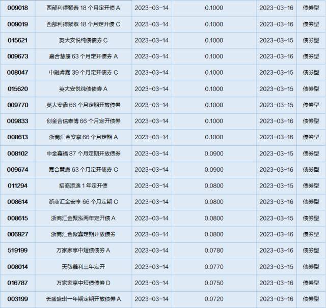 基金导读:基金公司上报央企主题指数基金产品