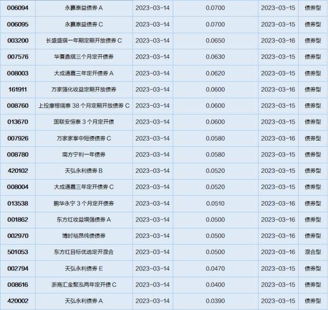 基金导读:基金公司上报央企主题指数基金产品