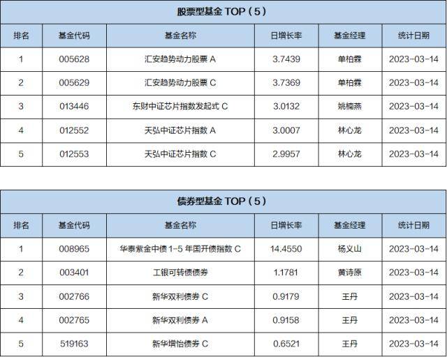 基金导读:基金公司上报央企主题指数基金产品