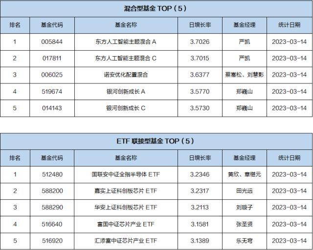 基金导读:基金公司上报央企主题指数基金产品
