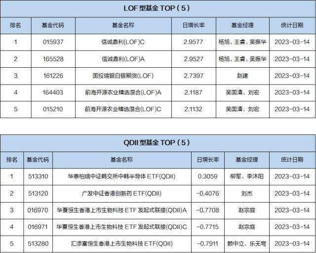 基金导读:基金公司上报央企主题指数基金产品