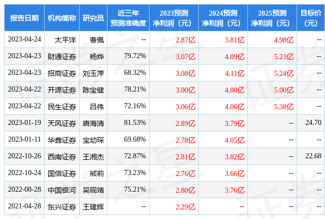 彩讯股份：5月8日进行路演，大成基金管理有限公司、博时基金等多家机构参与