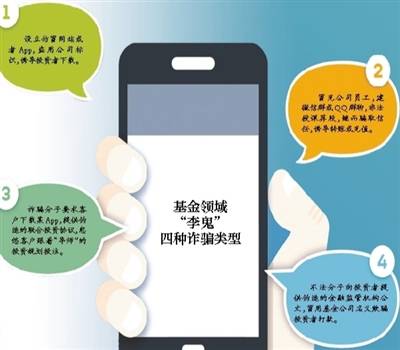 多家基金公司发布防诈提示公告