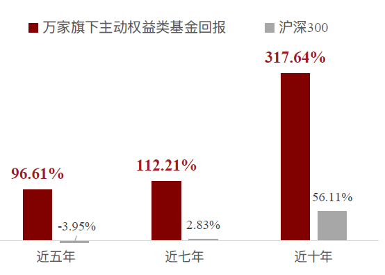 走进基金公司 | 万家基金：积极进取、尊重包容、和而不同