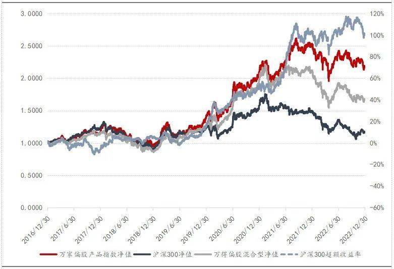 走进基金公司 | 万家基金:积极进取、尊重包容、和而不同