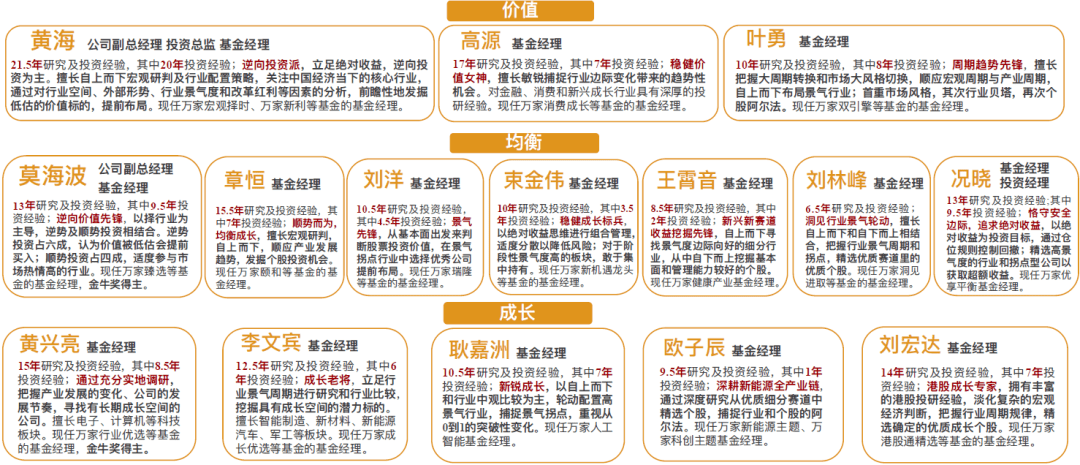 走进基金公司 | 万家基金:积极进取、尊重包容、和而不同