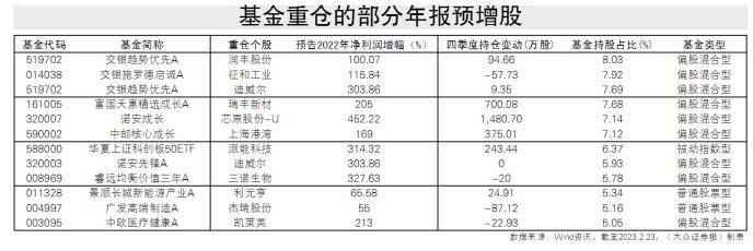 透过年报预告看基金公司“眼力劲儿”