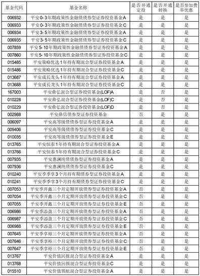 平安基金管理有限公司关于新增深圳新华信通基金销售有限公司为旗下基金销售机构的公告
