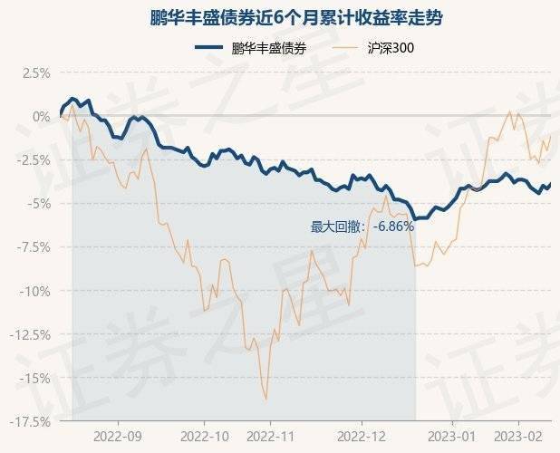 2月14日基金净值:鹏华丰盛债券最新净值1.093
