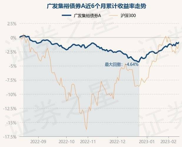 2月14日基金净值:广发集裕债券A最新净值1.279