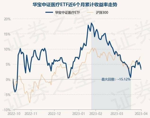 4月4日基金净值：华宝中证医疗ETF最新净值0.4899