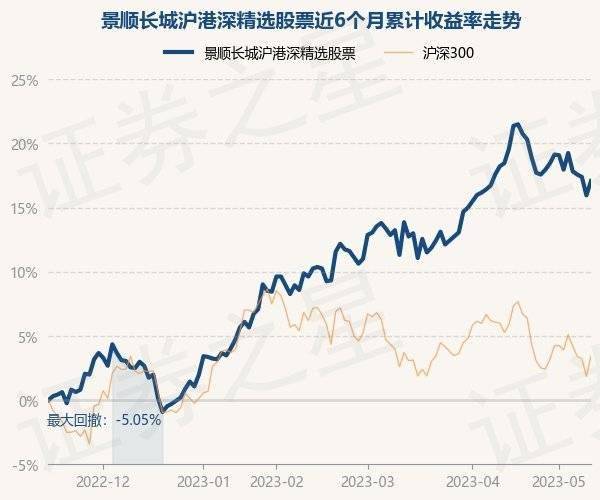 5月15日基金净值：景顺长城沪港深精选股票最新净值1.887，涨0.96%