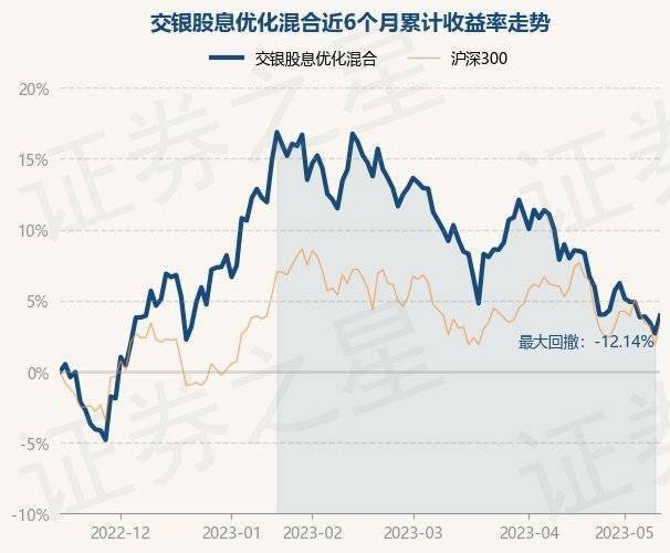 5月15日基金净值:交银股息优化混合最新净值2.5637<strong></p>
<p>基金净值</strong>,涨1.22%