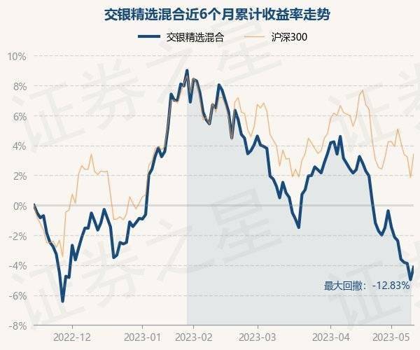 5月15日基金净值：交银精选混合最新净值0.8988，涨0.89%