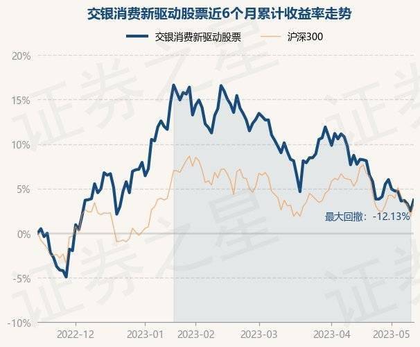 5月15日基金净值：交银消费新驱动股票最新净值1.851，涨1.2%
