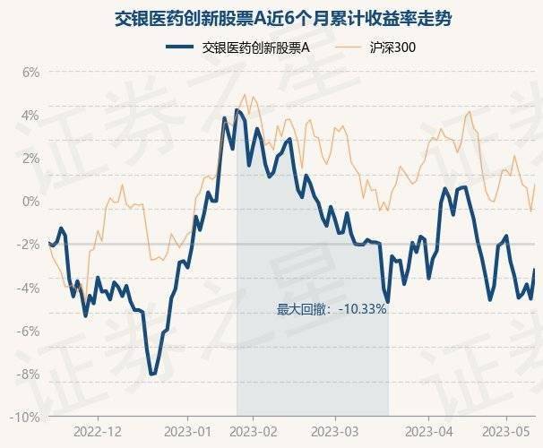 5月15日基金净值：交银医药创新股票A最新净值2.7602，涨1.71%