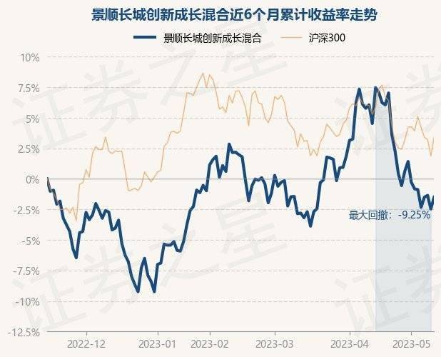 5月15日基金净值：景顺长城创新成长混合最新净值1.571，涨1%