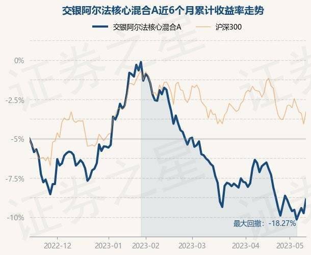5月15日基金净值：交银阿尔法核心混合A最新净值3.5588，涨1.93%