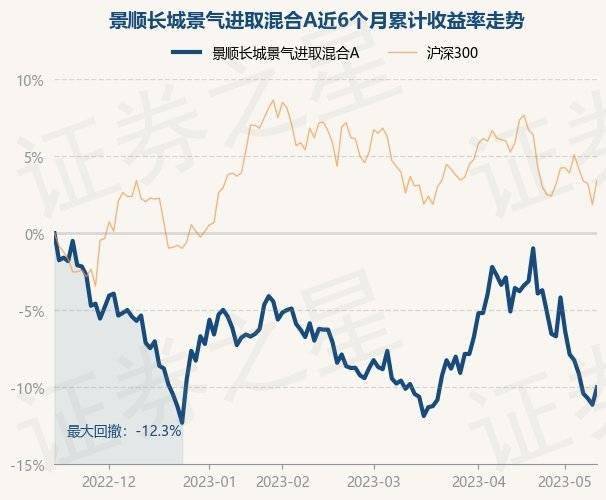 5月15日基金净值：景顺长城景气进取混合A最新净值0.7651，涨1.27%