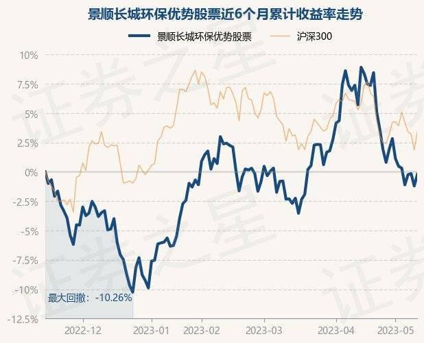 5月15日基金净值：景顺长城环保优势股票最新净值3.088，涨1.01%