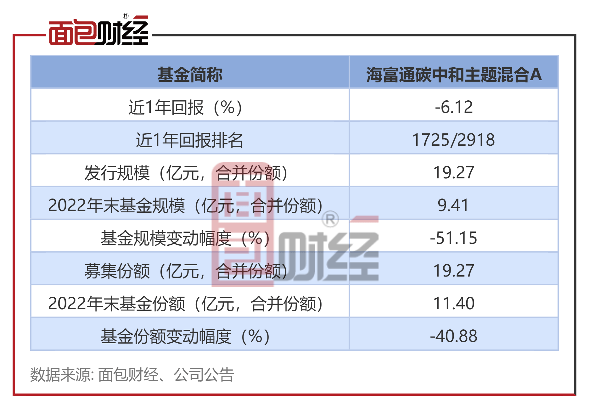 【海富通基金】海富通碳中和主题A：年内净值下跌5.43%