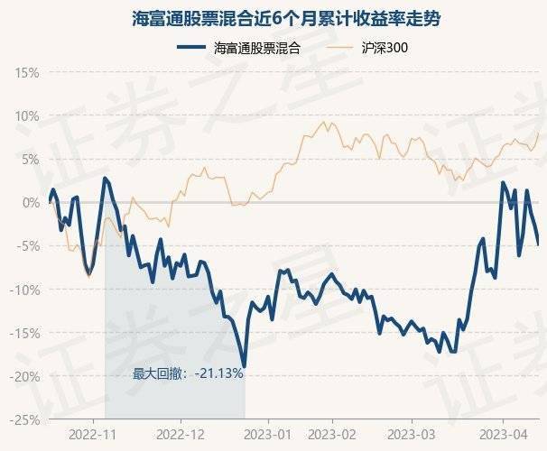 4月17日基金净值:海富通股票混合最新净值1.3617<strong></p>
<p>海富通精选基金净值</strong>,跌2.13%