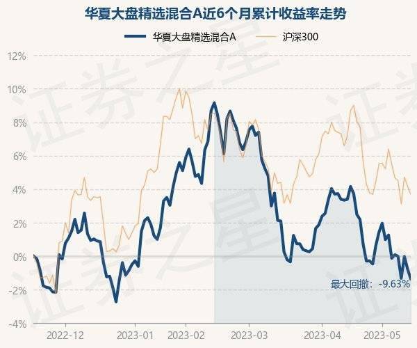 5月17日基金净值:华夏大盘精选混合A最新净值15.79<strong></p>
<p>华夏全球精选基金净值</strong>,跌0.59%