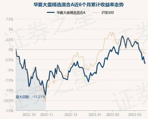 3月15日基金净值:华夏大盘精选混合A最新净值16.344<strong></p>
<p>华夏全球精选基金净值</strong>,跌0.04%