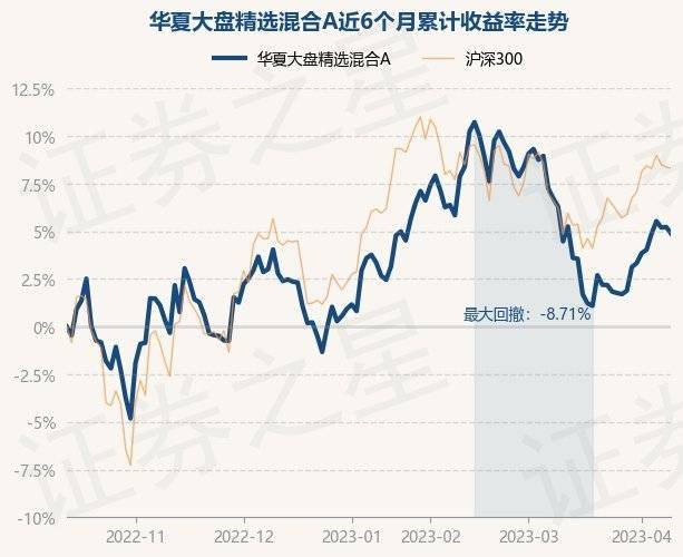 4月12日基金净值：华夏大盘精选混合A最新净值16.549<strong></p>
<p>华夏全球精选基金净值</strong>，跌0.33%