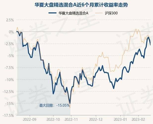 2月16日基金净值:华夏大盘精选混合A最新净值17.187<strong></p>
<p>华夏全球精选基金净值</strong>,跌1.01%