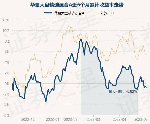 5月12日基金净值:华夏大盘精选混合A最新净值15.793<strong></p>
<p>华夏全球精选基金净值</strong>,跌1.32%