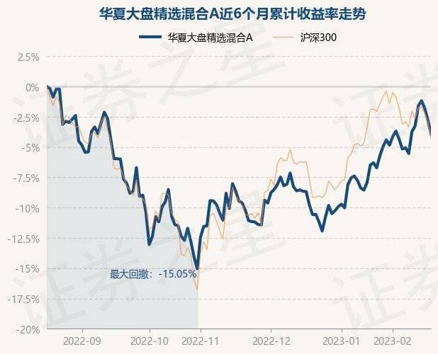 2月17日基金净值:华夏大盘精选混合A最新净值16.984<strong></p>
<p>华夏全球精选基金净值</strong>,跌1.18%