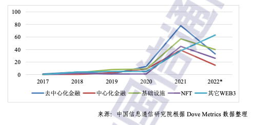 加码支持虚拟资产创新<strong></p>
<p>基金协会</strong>,香港成立Web3.0协会,还将设立Web3Hub基金