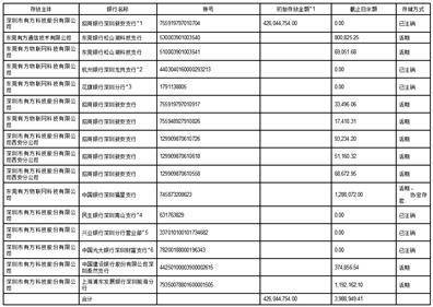 深圳市有方科技股份有限公司 第三届董事会第十五次会议决议公告