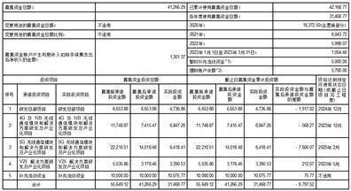 深圳市有方科技股份有限公司 第三届董事会第十五次会议决议公告