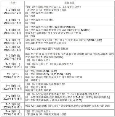 重庆溯联塑胶股份有限公司 首次公开发行股票并在创业板上市初步询价及推介公告