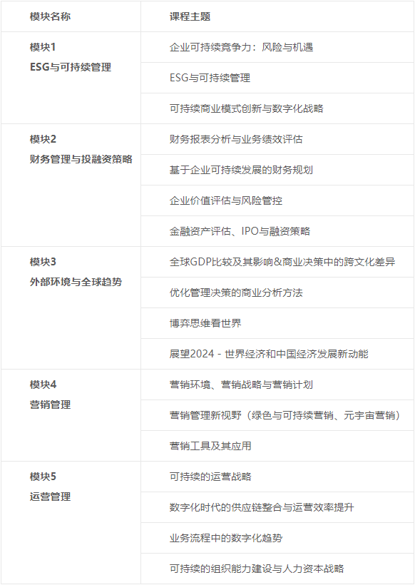 西浦国际商学院MAP高级工商管理研修班
