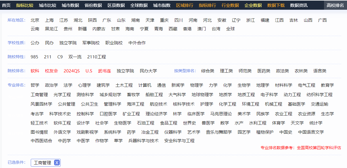 中国“工商管理”专业最好的大学有哪些？看这里！